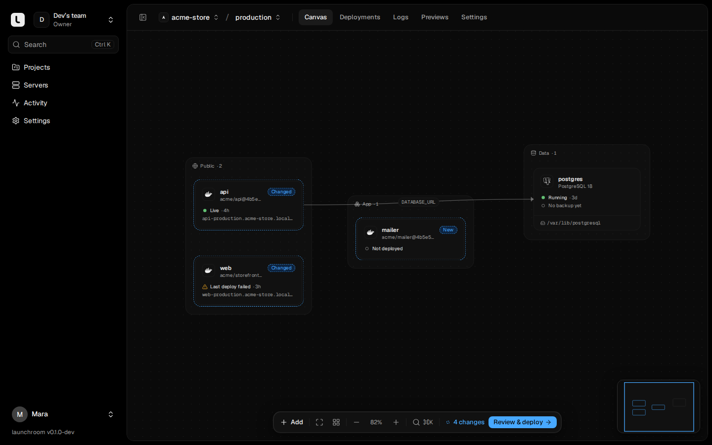 Canvas for acme-store in production with api and web marked Changed, a new mailer service marked New, and PostgreSQL 18. The bottom toolbar shows 4 changes and a Review and deploy button.