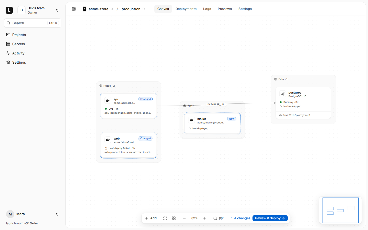 Canvas for acme-store in production with api and web marked Changed, a new mailer service marked New, and PostgreSQL 18. The bottom toolbar shows 4 changes and a Review and deploy button.