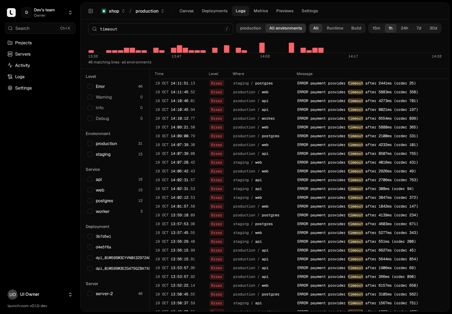 Logs for the shop project searching 'timeout' across all environments: a red error histogram over the last hour, facets for level, environment, service, deployment and server, and matching error lines with the term highlighted.
