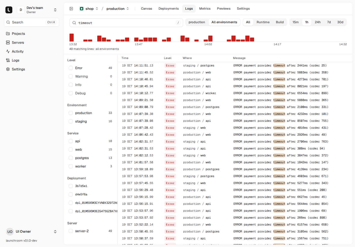 Logs for the shop project searching 'timeout' across all environments: a red error histogram over the last hour, facets for level, environment, service, deployment and server, and matching error lines with the term highlighted.