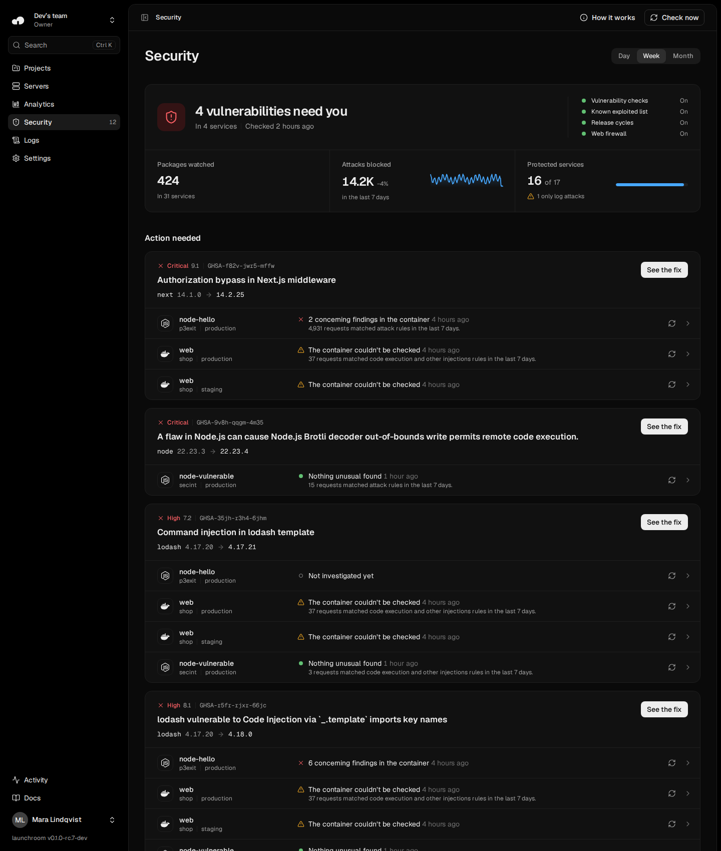 Security page: a status card saying 4 vulnerabilities need you, with vulnerability checks, the known exploited list, release cycles and the web firewall on, 424 packages watched, 14.2K attacks blocked this week and 16 of 17 services protected, then one Action needed card per vulnerability with the fix and each affected service with what its investigation found