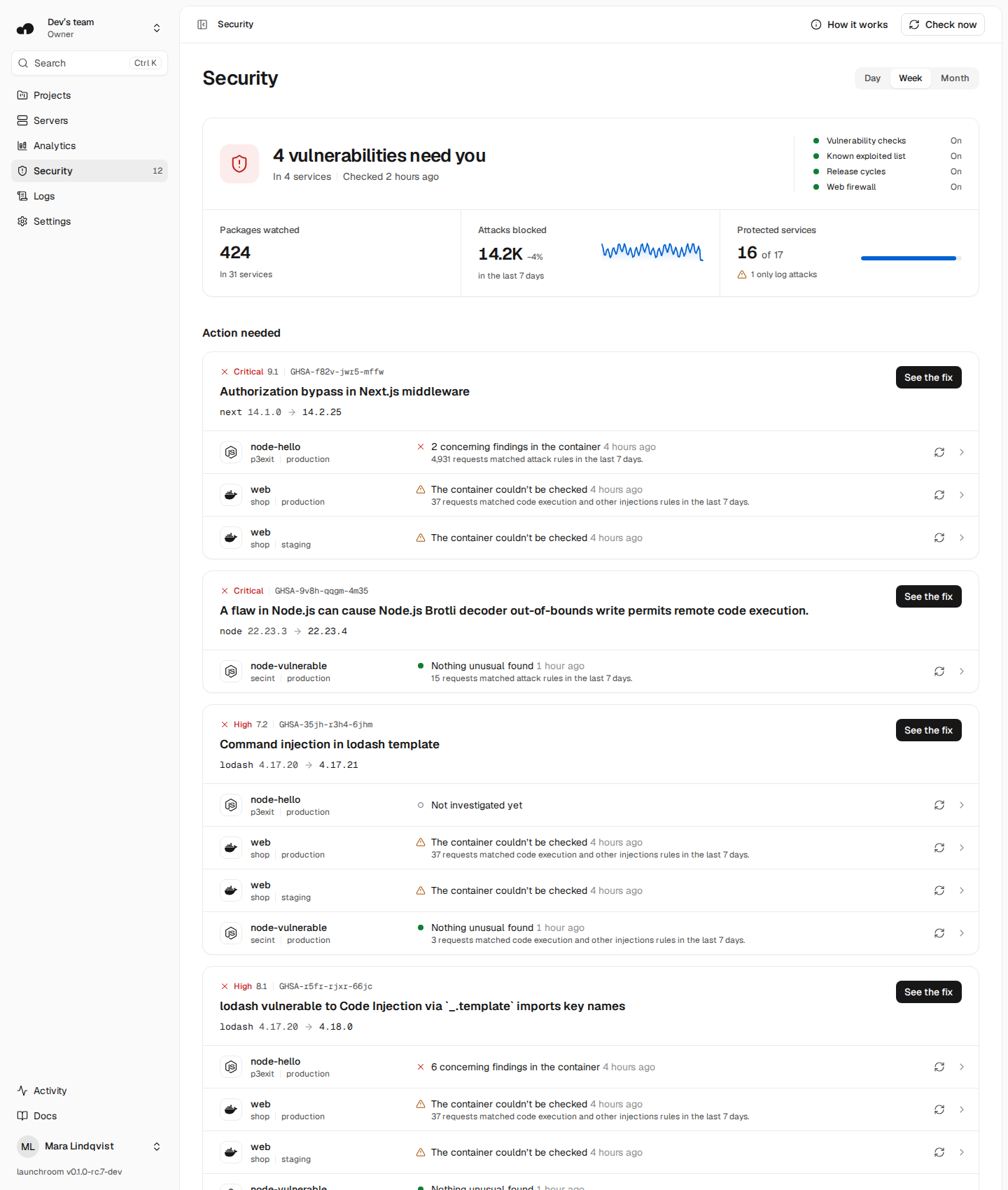 Security page: a status card saying 4 vulnerabilities need you, with vulnerability checks, the known exploited list, release cycles and the web firewall on, 424 packages watched, 14.2K attacks blocked this week and 16 of 17 services protected, then one Action needed card per vulnerability with the fix and each affected service with what its investigation found