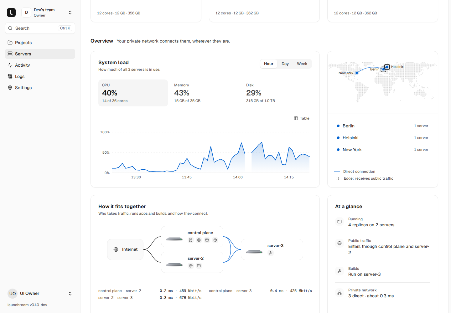 Servers overview with system load chart, a world map connecting Berlin, Helsinki and New York, and a diagram showing traffic from the Internet to control plane and server-2 and builds on server-3, with link latency and bandwidth.