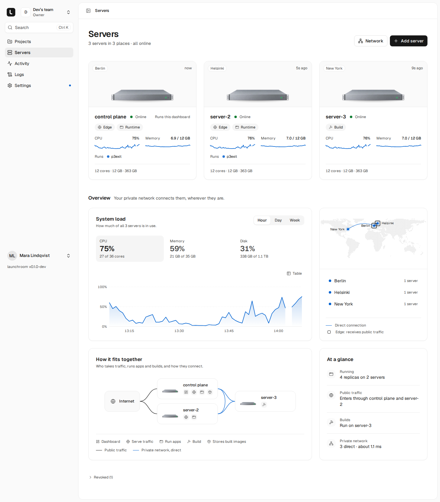 Servers page: three server cards in Berlin, Helsinki and New York with roles, CPU and memory sparklines, then system load, a world map of locations, a 'How it fits together' diagram from Internet to edge and build servers, and an at-a-glance summary.